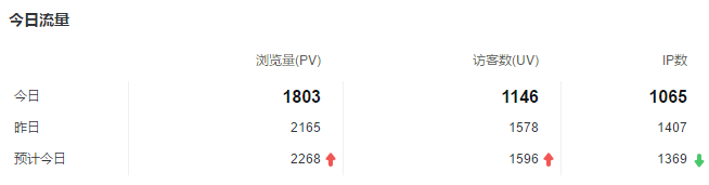 拼客号广告位招租