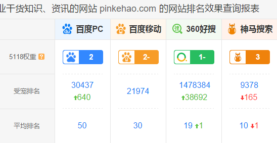 拼客号广告位招租