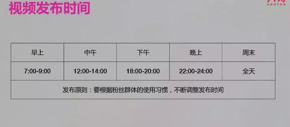 抖音短视频的推荐机制是怎么样的?