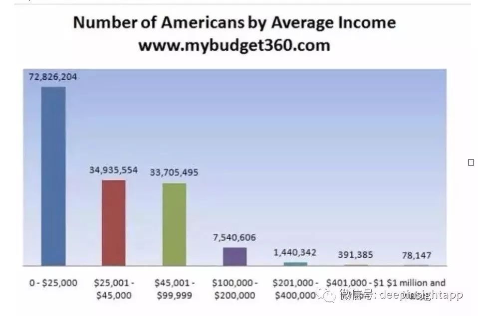 美国人均收入多少美元(2021美国人均收入与中国人均收入对比) 拼客号