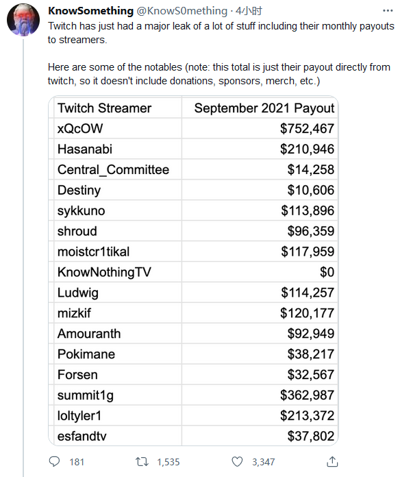 亚马逊twitch被黑客入侵大量源代码和财务细节被公布 拼客号