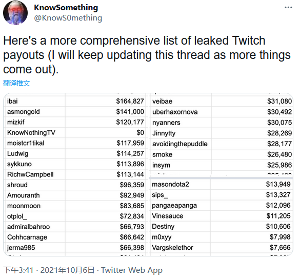 亚马逊twitch被黑客入侵大量源代码和财务细节被公布 拼客号