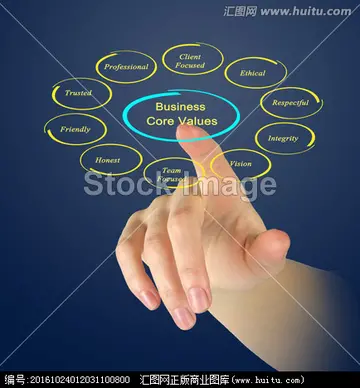 什么是企业价值观？企业价值观有哪些？