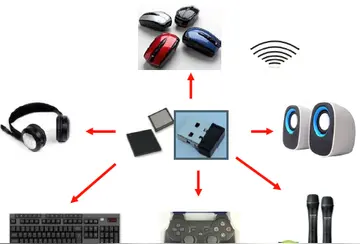 我家网络不好是什么原因？网速慢如何解决？
