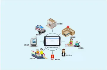 生活服务业包括哪些行业？有哪些项目？