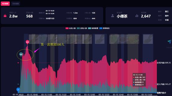 直播间人气飙升秘籍