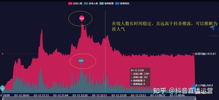 抖音直播不上榜是什么意思