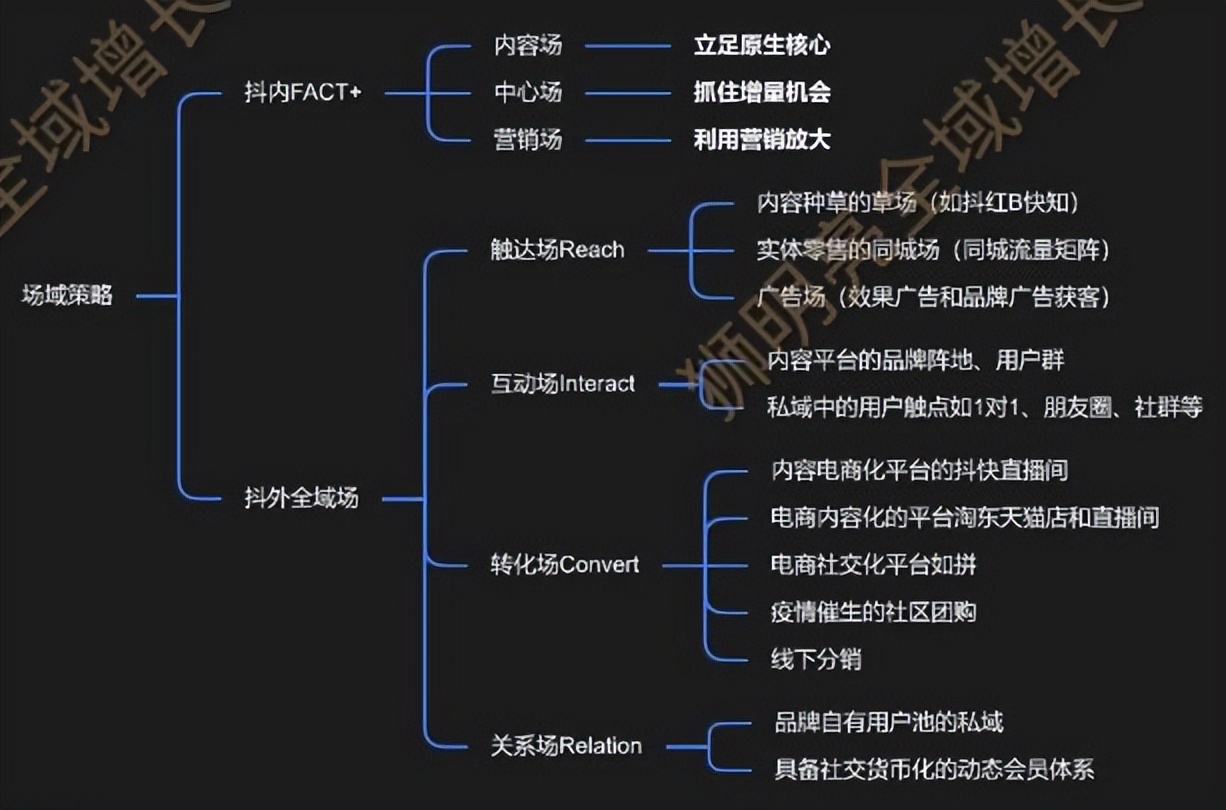 支付路由是什么意思_支付路由失败是什么意思_支付路由
