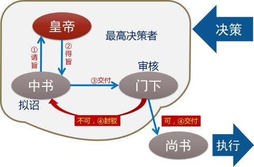 文部省是什么意思？行省与省的区别