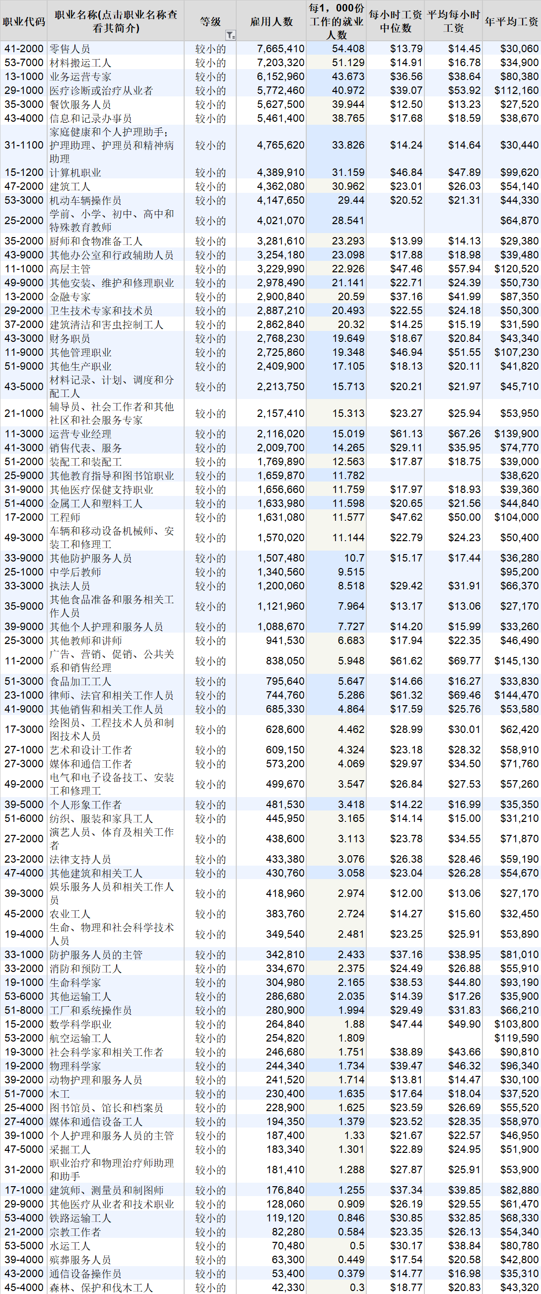 美国人均工资是中国多少倍？2023中美人均收入对比图一览- 拼客号